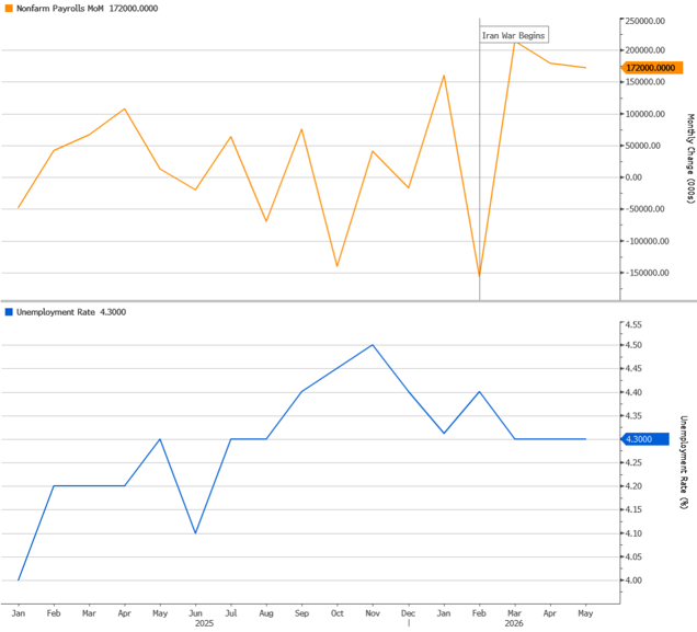 NonFarm-Payrolls-MoM-and-Unemployment-Rate.png