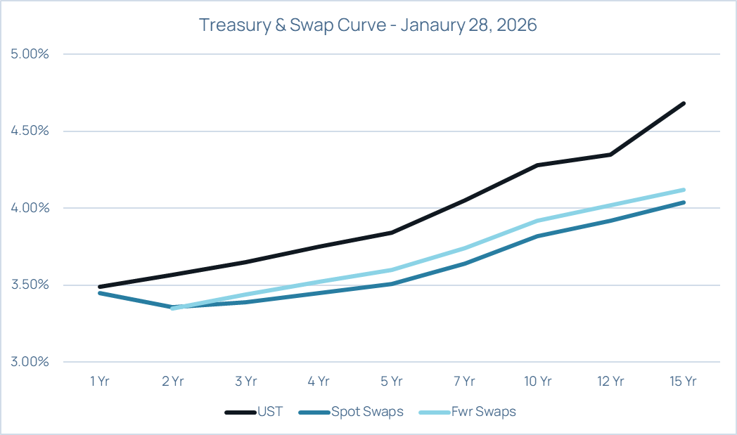 Treasury-Swap-Curve-Fg-2.png Treasury-Swap-Curve-Fg-2.png