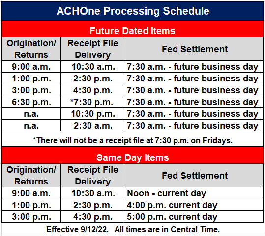 ACHOne Processing Schedule