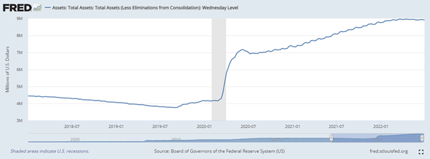 Source: Board of Governor of the Fed Reserve System