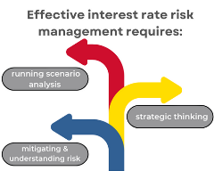 Risk Blog Graphic 2.14.23