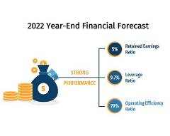 2022 Year-End Financial Forecast