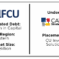 P1FCU | $20 Million in Capital